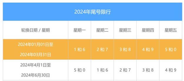 青县今天限号吗,青县今天限什么车号-第9张图片 青县今天限号吗,青县今天限什么车号-第9张图片