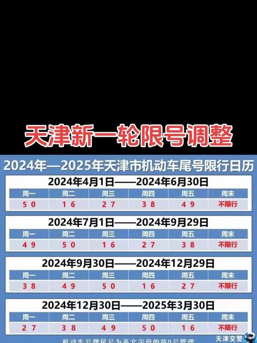 明天天津限号吗-天津限号当天几点能开-第6张图片 明天天津限号吗-天津限号当天几点能开-第6张图片