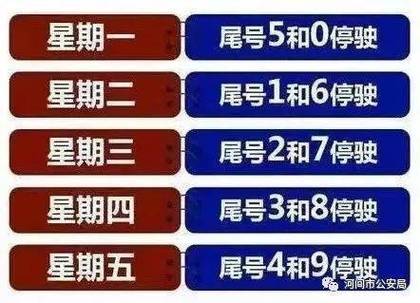 河间今天限什么号-河间今天限多少号
