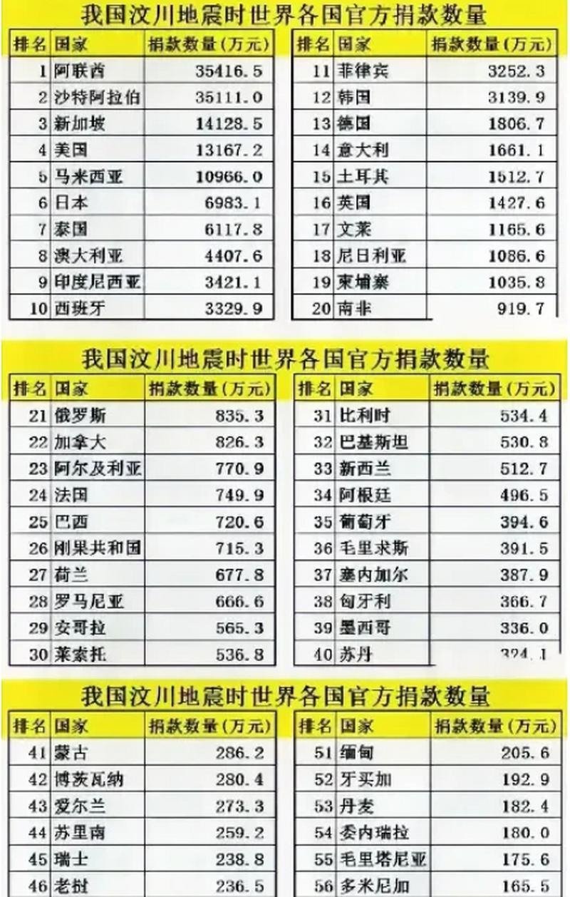 关于“疫情帮助加拿大”你不知道的事-第4张图片 关于“疫情帮助加拿大”你不知道的事-第4张图片