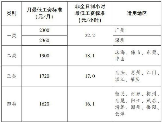 疫情中山工资，广东疫情期间工资计算