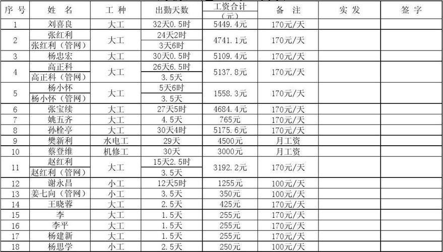 疫情中山工资,广东疫情期间工资计算-第3张图片 疫情中山工资,广东疫情期间工资计算-第3张图片