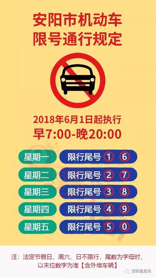 【安阳今日限号吗/安阳今日限号区域】-第1张图片 【安阳今日限号吗/安阳今日限号区域】-第1张图片