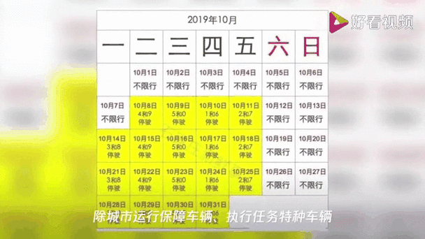 明天限行几/今天限行尾号是几和几