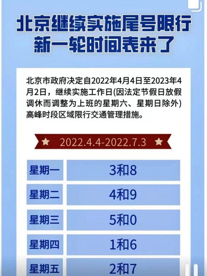 明天限行几/今天限行尾号是几和几-第5张图片 明天限行几/今天限行尾号是几和几-第5张图片
