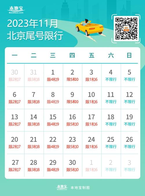 【十一北京限号/十一北京限号吗2024】-第2张图片