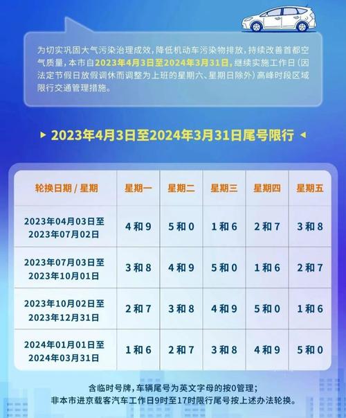 关于“政府限号”你不知道的事-第7张图片 关于“政府限号”你不知道的事-第7张图片