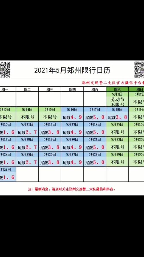 周五限号郑州，周五限号郑州限行吗-第3张图片