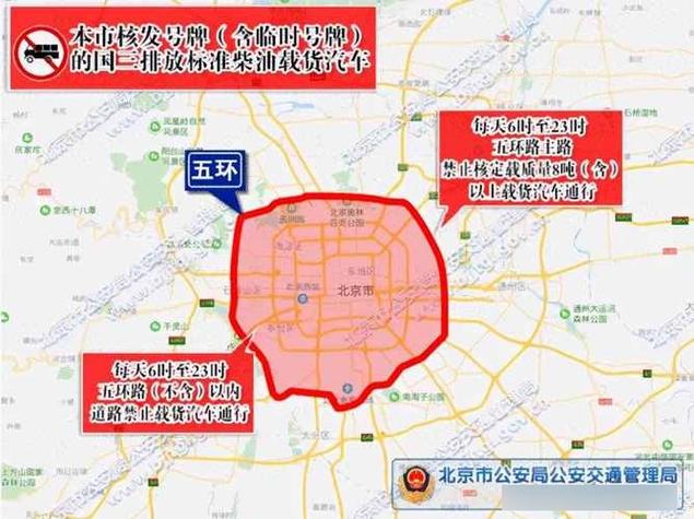 皮卡北京限行/皮卡北京限行规定-第7张图片 皮卡北京限行/皮卡北京限行规定-第7张图片