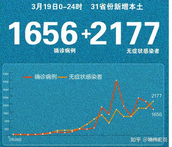【国外疫情昨日/国外疫情昨日最新消息】-第2张图片 【国外疫情昨日/国外疫情昨日最新消息】-第2张图片