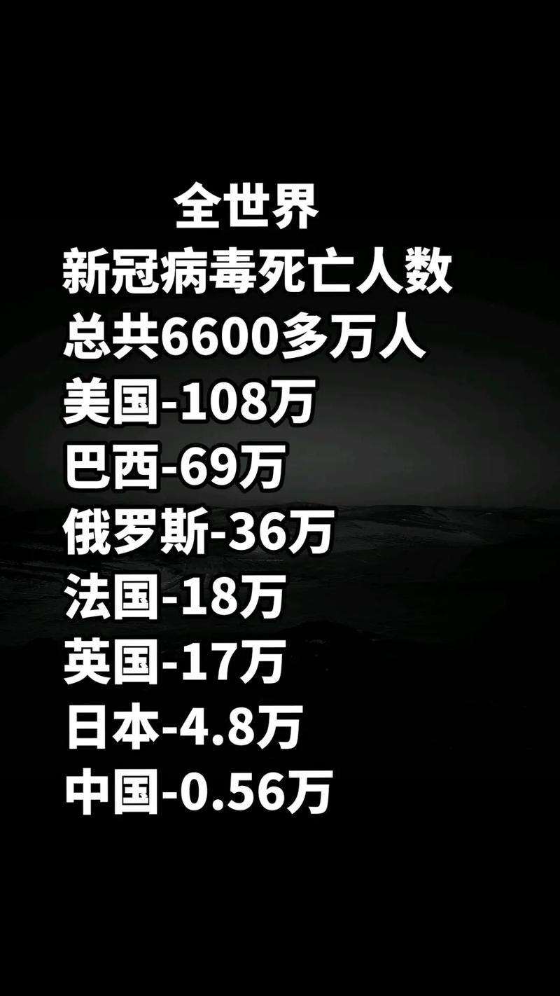【国外疫情昨日/国外疫情昨日最新消息】-第6张图片 【国外疫情昨日/国外疫情昨日最新消息】-第6张图片