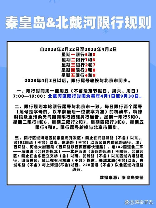 【秦皇岛市限行区域/秦皇岛市限行2021】-第7张图片 【秦皇岛市限行区域/秦皇岛市限行2021】-第7张图片