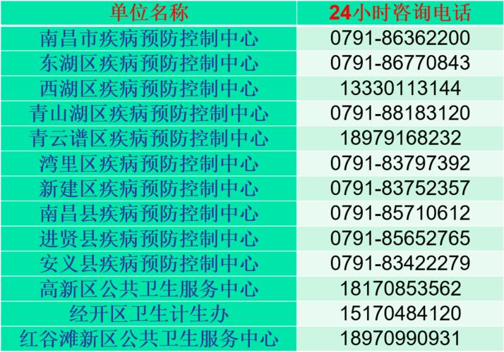 关于“江西防疫情”你不知道的事-第8张图片