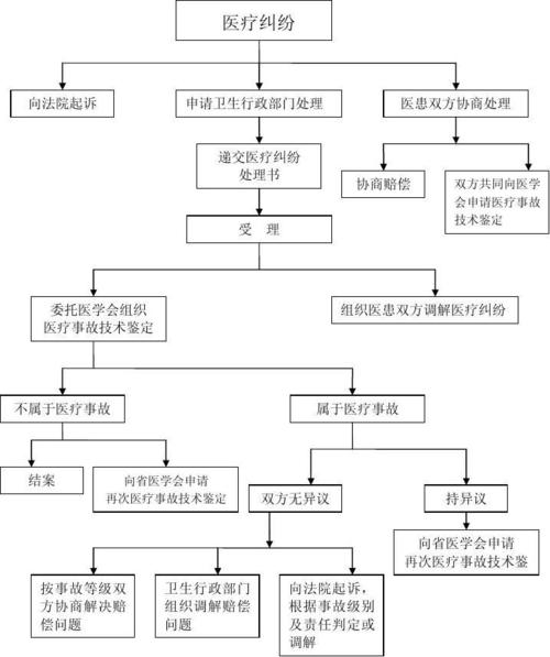 疫情司法调解-疫情司法调解流程-第8张图片