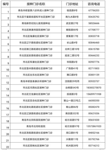 青岛防疫情-青岛防疫最新通知-第5张图片