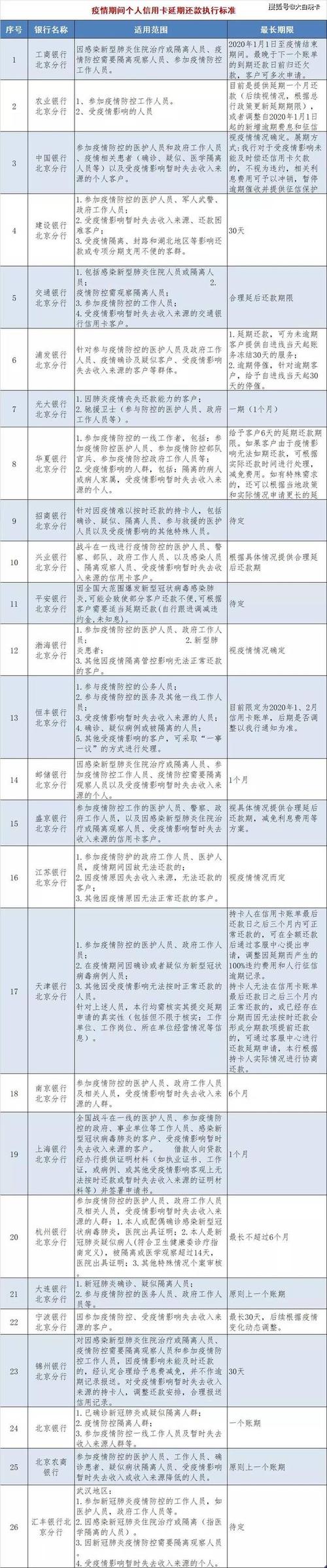 关于“疫情银行延期”你不知道的事-第1张图片 关于“疫情银行延期”你不知道的事-第1张图片