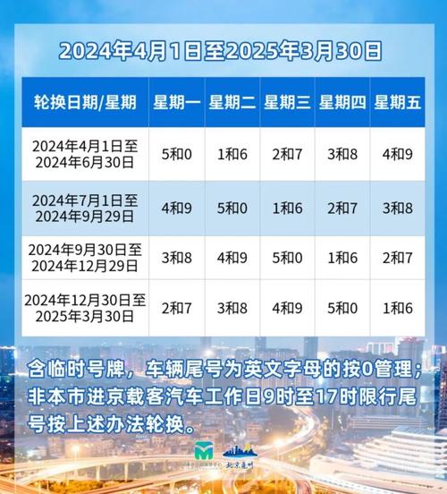 关于“北京尾号限行时间”你不知道的事-第6张图片 关于“北京尾号限行时间”你不知道的事-第6张图片