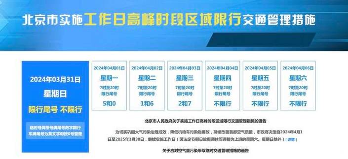 关于“北京尾号限行时间”你不知道的事-第7张图片 关于“北京尾号限行时间”你不知道的事-第7张图片