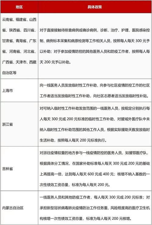 关于“疫情财政补助”你不知道的事