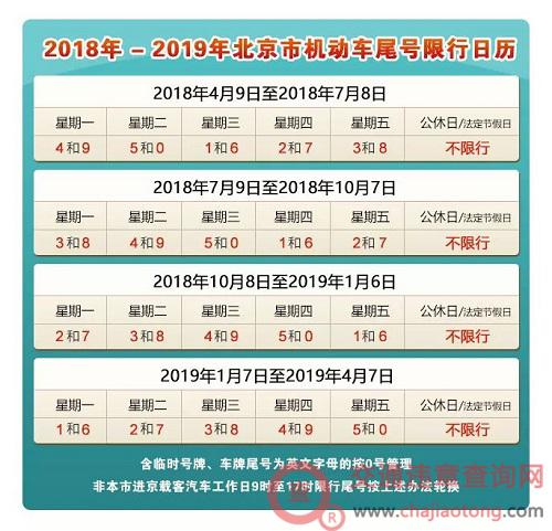 邯郸限号范围图，邯郸限号限行路线