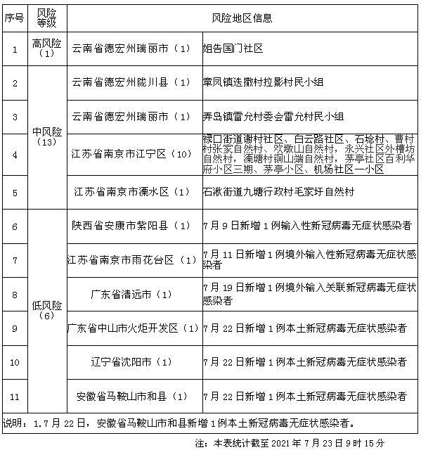 关于“大庆应对疫情”你不知道的事-第3张图片 关于“大庆应对疫情”你不知道的事-第3张图片