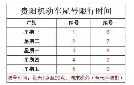 贵阳车限行-贵阳 车辆限行-第3张图片 贵阳车限行-贵阳 车辆限行-第3张图片