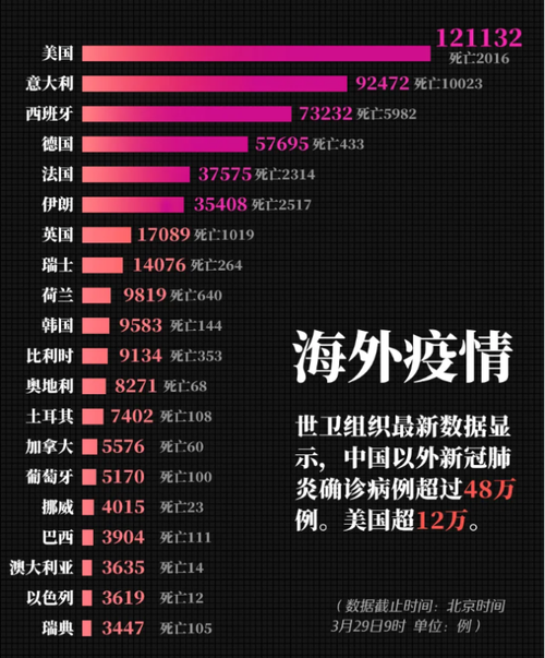 受疫情影响最近/遭受疫情影响-第3张图片 受疫情影响最近/遭受疫情影响-第3张图片