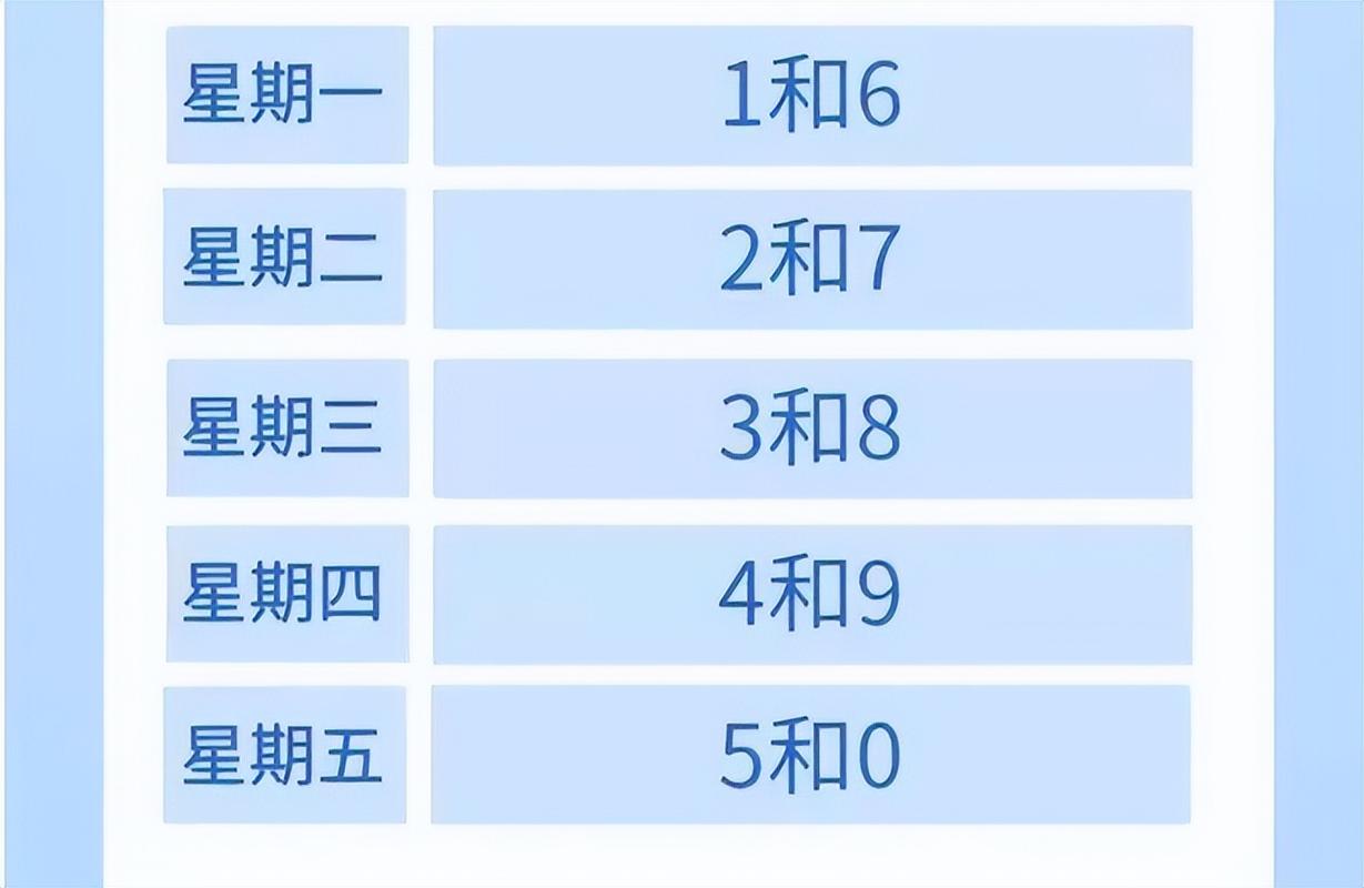 石家庄深泽限号/石家庄深泽限号查询-第2张图片 石家庄深泽限号/石家庄深泽限号查询-第2张图片