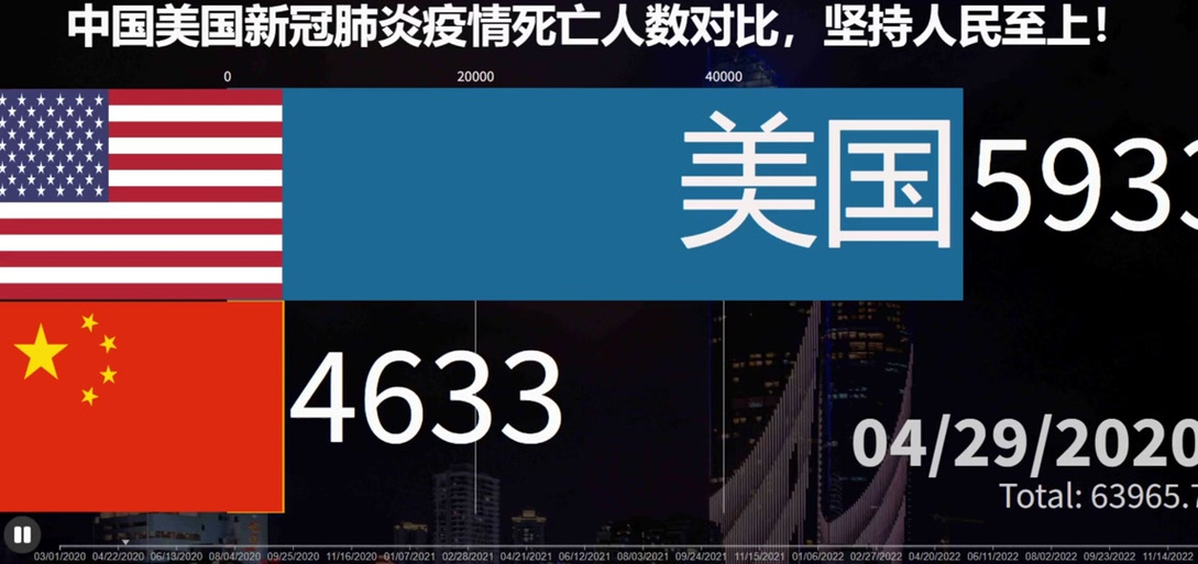 疫情空前严重-疫情空前严重怎么办-第5张图片 疫情空前严重-疫情空前严重怎么办-第5张图片
