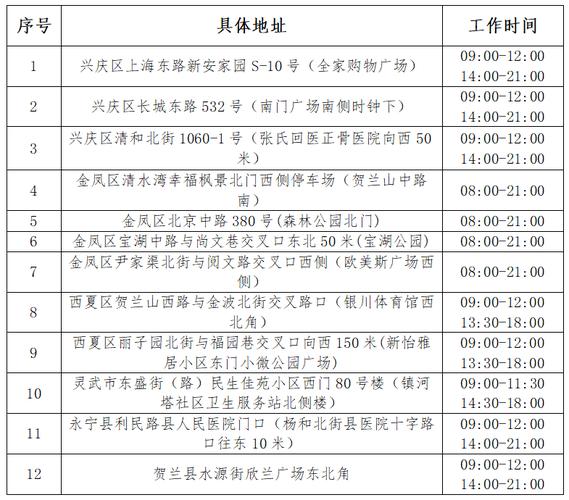 银川疫情中心-银川疫情中心电话号码-第9张图片 银川疫情中心-银川疫情中心电话号码-第9张图片