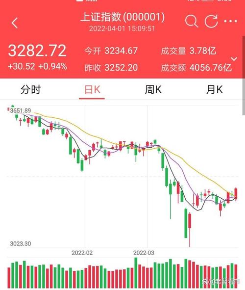 退出疫情政策股市-退出股市的企业