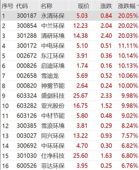 退出疫情政策股市-退出股市的企业-第5张图片