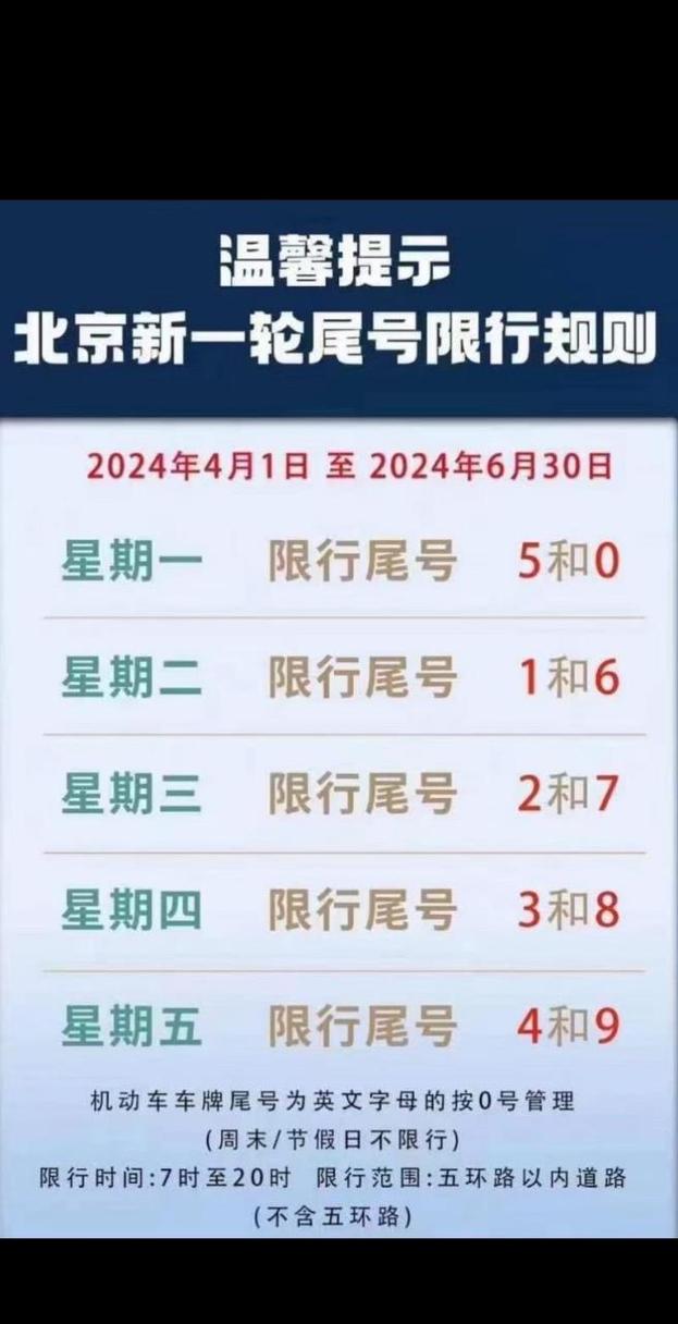 北京尾号限行处罚规定/北京尾号限行处罚规定最新-第2张图片 北京尾号限行处罚规定/北京尾号限行处罚规定最新-第2张图片