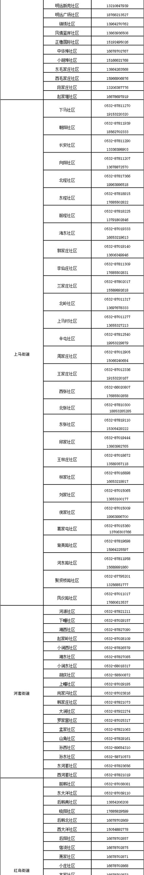 关于“十一疫情出行报备”你不知道的事-第7张图片 关于“十一疫情出行报备”你不知道的事-第7张图片