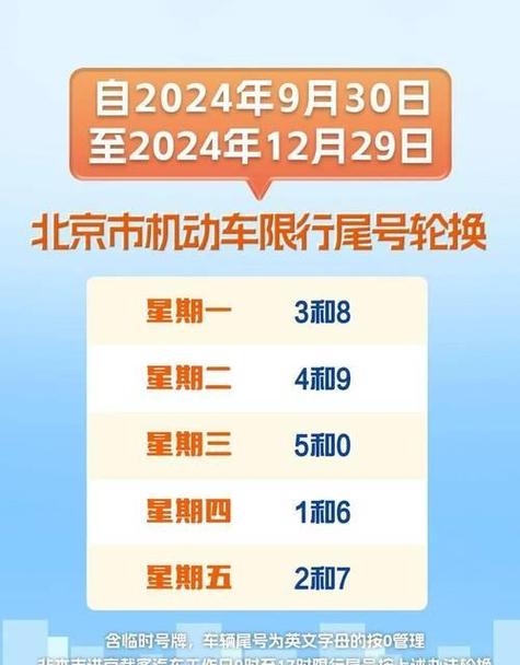 北京黄牌限行/北京黄牌限行时间