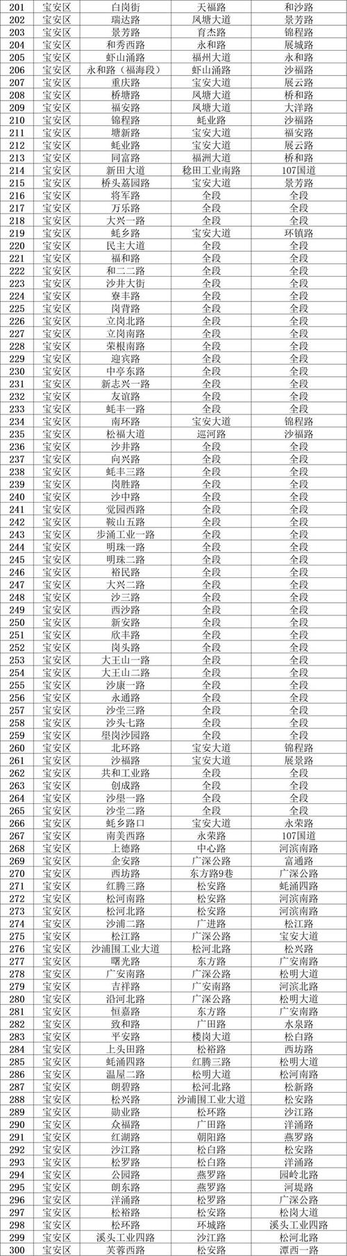 深圳限行区域地图-深圳限行区域地图 时间-第2张图片