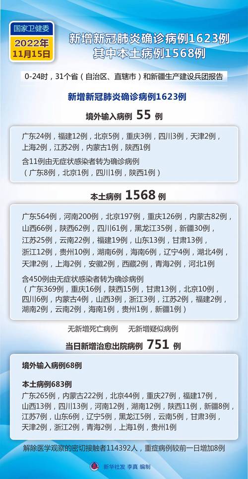如今国内疫情已经,如今中国疫情-第2张图片 如今国内疫情已经,如今中国疫情-第2张图片