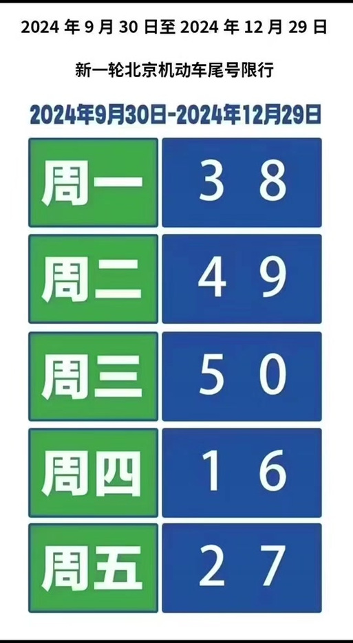 十一期间北京限号吗,十一期间北京限号吗现在-第2张图片 十一期间北京限号吗,十一期间北京限号吗现在-第2张图片