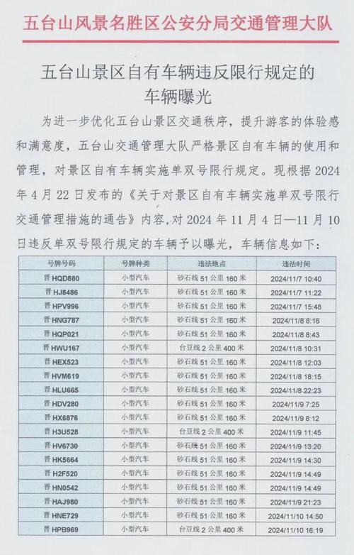 忻州市限号-忻州市限号吗-第3张图片 忻州市限号-忻州市限号吗-第3张图片