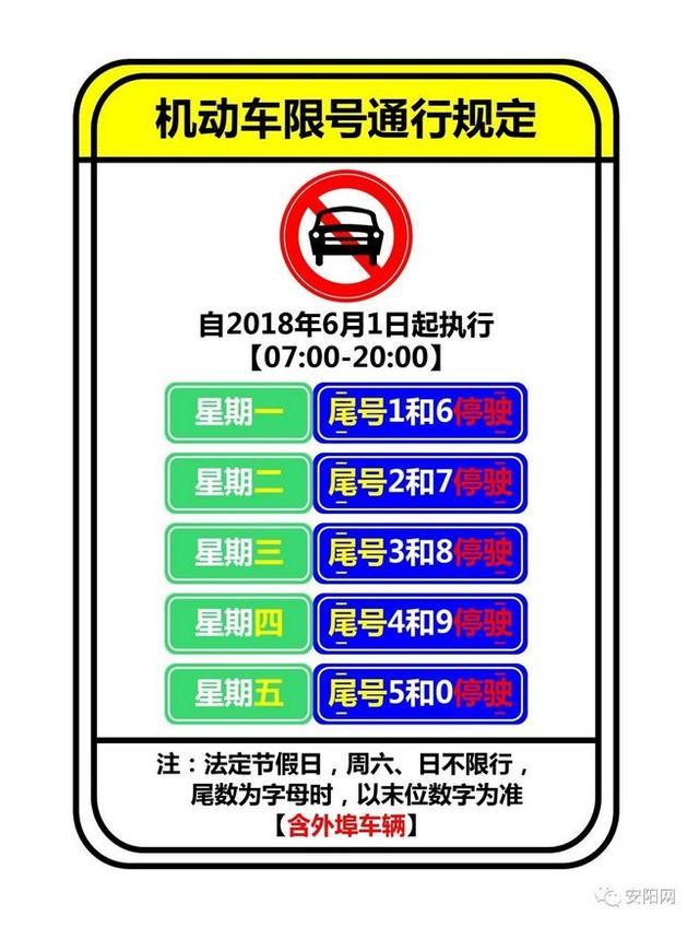 安阳今天限号，安阳今天限号不限