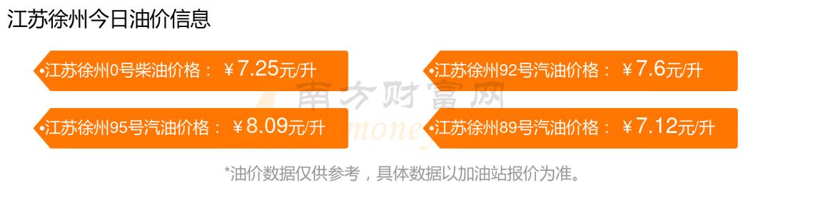 徐州北京路限行/徐州北京南路限行-第4张图片