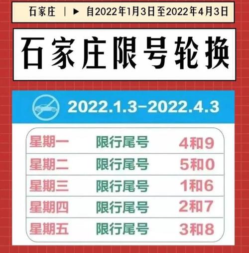 【明天石家庄限号/明天石家庄限行号】-第7张图片 【明天石家庄限号/明天石家庄限行号】-第7张图片