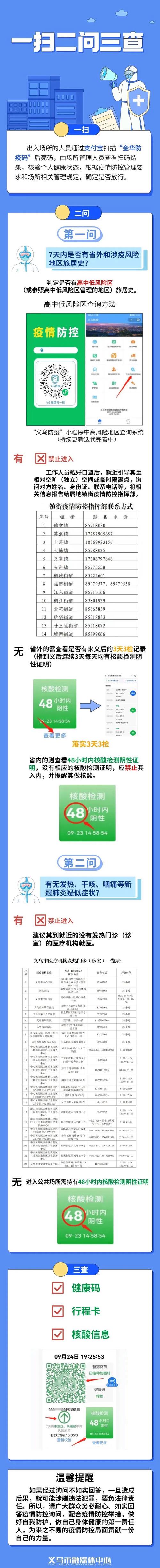 疫情期间三查/疫情三查三防指的是什么-第5张图片 疫情期间三查/疫情三查三防指的是什么-第5张图片