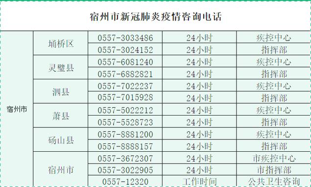 【宿州疫情确诊/宿州疫情确诊轨迹】-第2张图片
