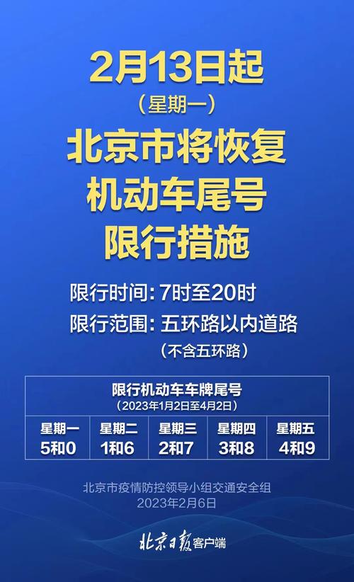 北京限行范围区域地图，北京限行范围区域地图图片