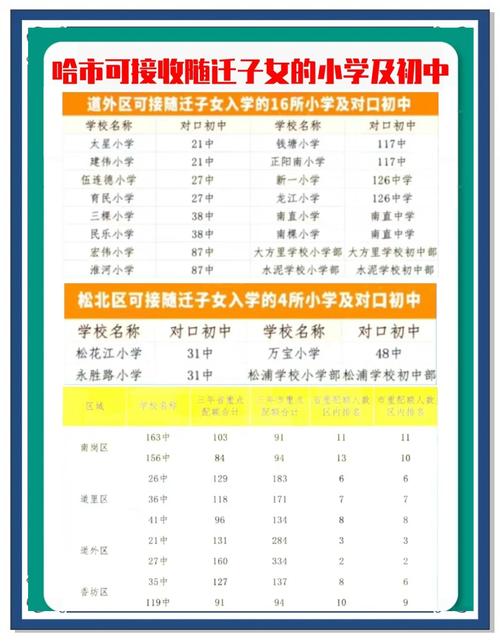 哈尔滨疫情学生感染/哈尔滨疫情学生传染-第8张图片