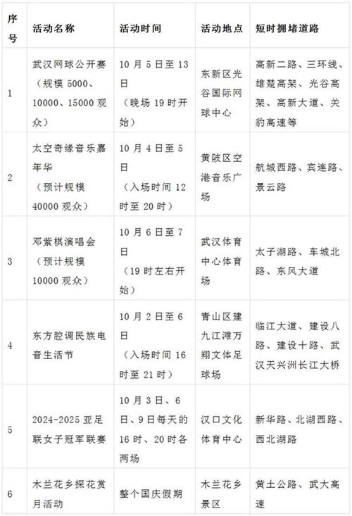 武汉限行图/武汉限行图解-第6张图片 武汉限行图/武汉限行图解-第6张图片