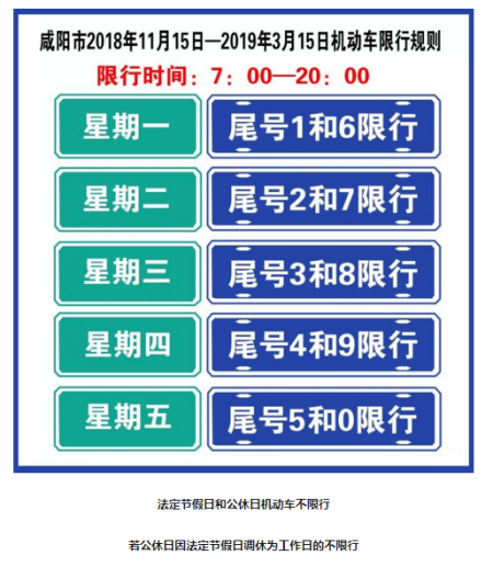 【咸阳机动车限行/咸阳市车限行】-第3张图片