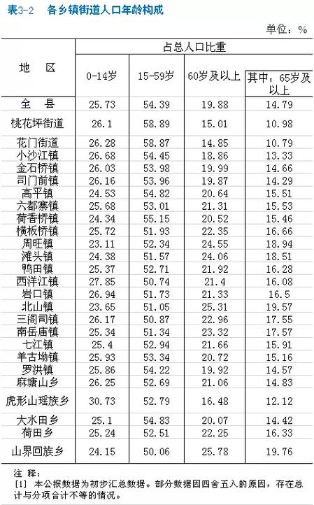 隆回七江疫情/隆回七江疫情最新消息-第3张图片 隆回七江疫情/隆回七江疫情最新消息-第3张图片
