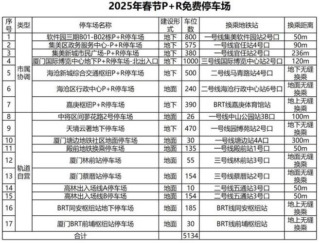 厦门98限号,厦门98限号2024-第10张图片 厦门98限号,厦门98限号2024-第10张图片
